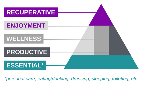 Home to Stay Activity Pyramid